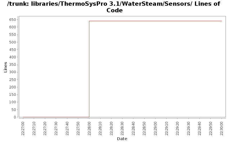 libraries/ThermoSysPro 3.1/WaterSteam/Sensors/ Lines of Code